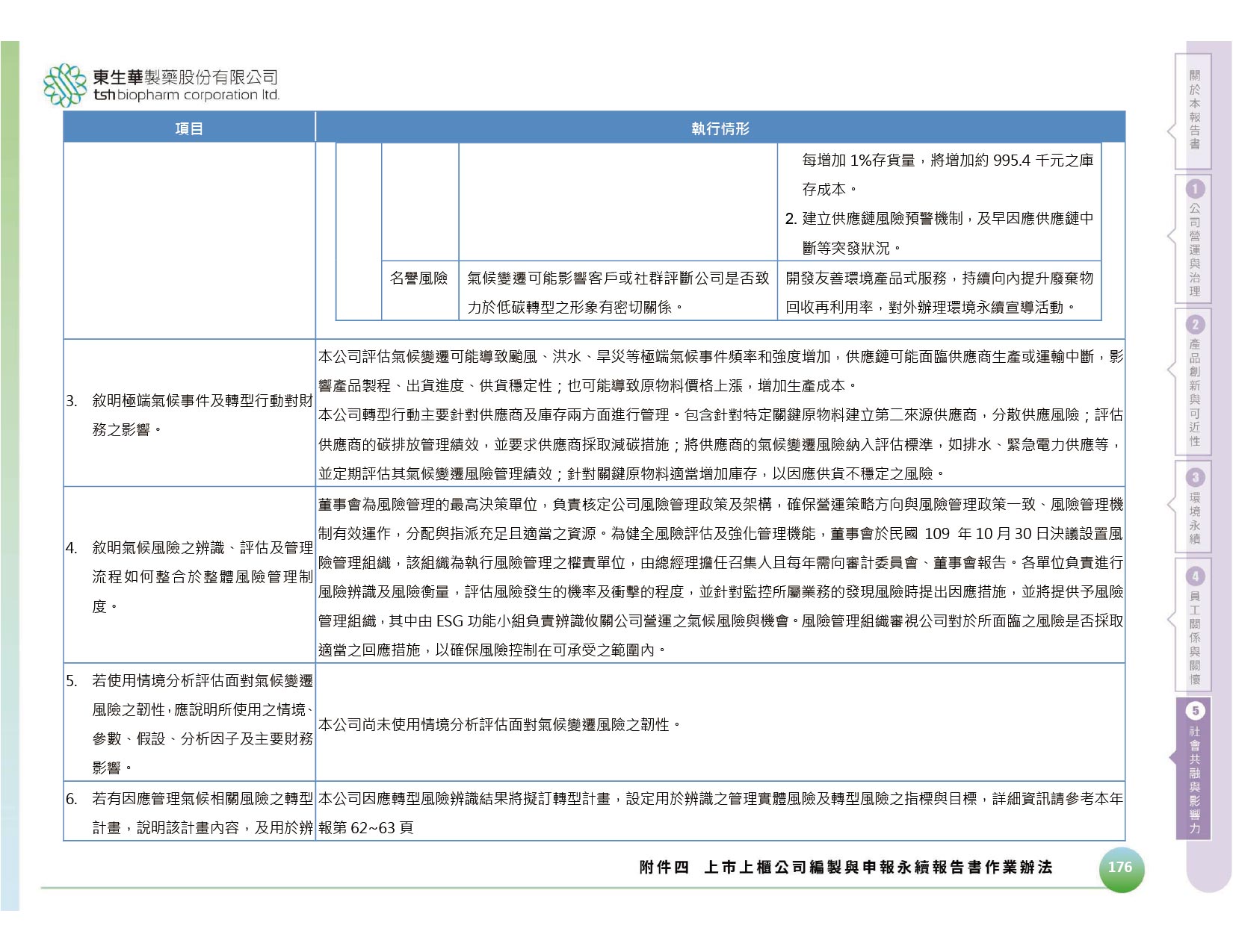 TSH 2026 sustanability report_TCFD